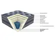reasonable mattress superstore king High Class Fabric for hotel 6