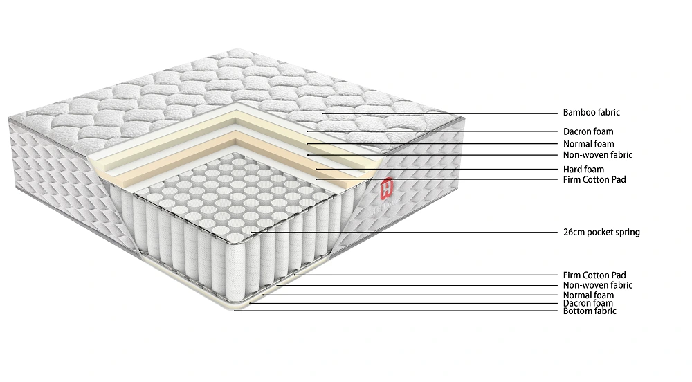  JLH Mattress 弾力性のある6000ポケットスプリングマットレス工場 4