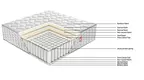  JLH Mattress Fábrica de colchones de muelles ensacados 6000 con elasticidad. 4