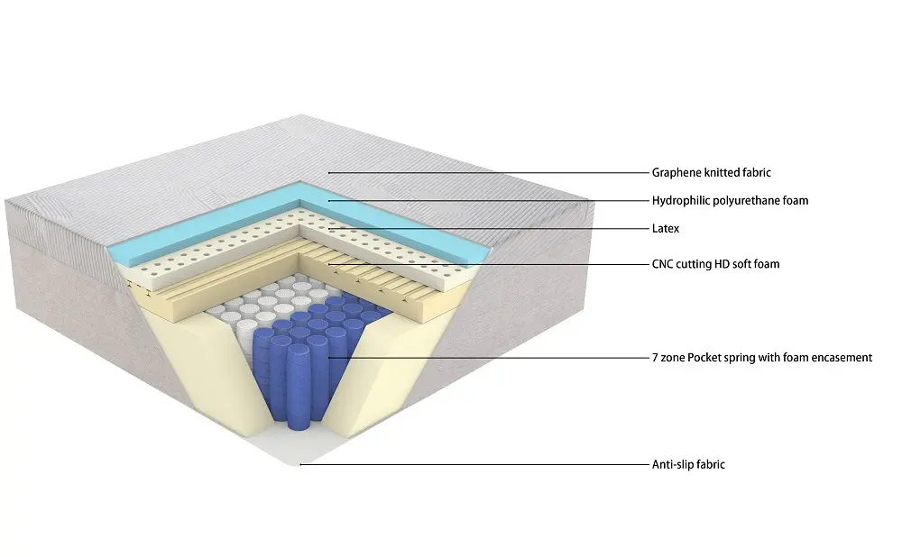  JLH Mattress شركة مرتبة رغوة الذاكرة للجيب للفنادق 3