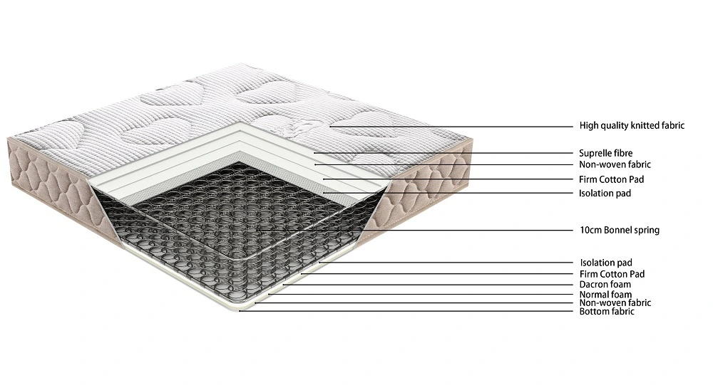  JLH Mattress 柔らかさの新スプリングマットレス ダブル サプライヤー 4