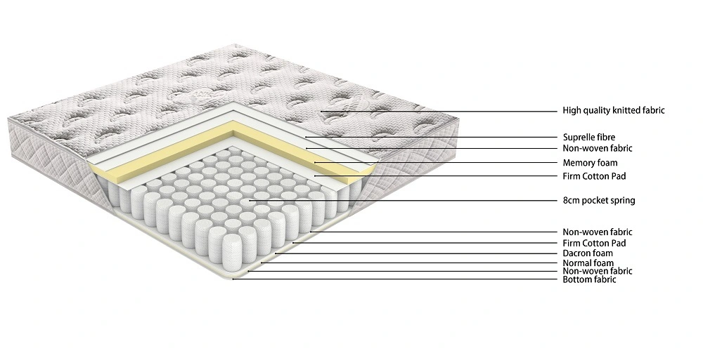  JLH Mattress 卸売竹スプリングマットレスサプライヤー直送 4