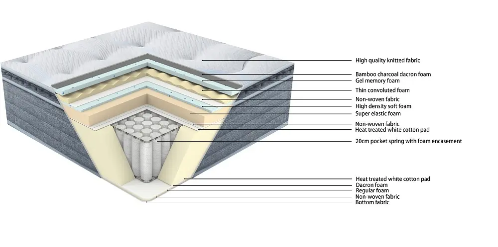 Matelas en mousse recollée de haute qualité Meilleurs fabricants 4