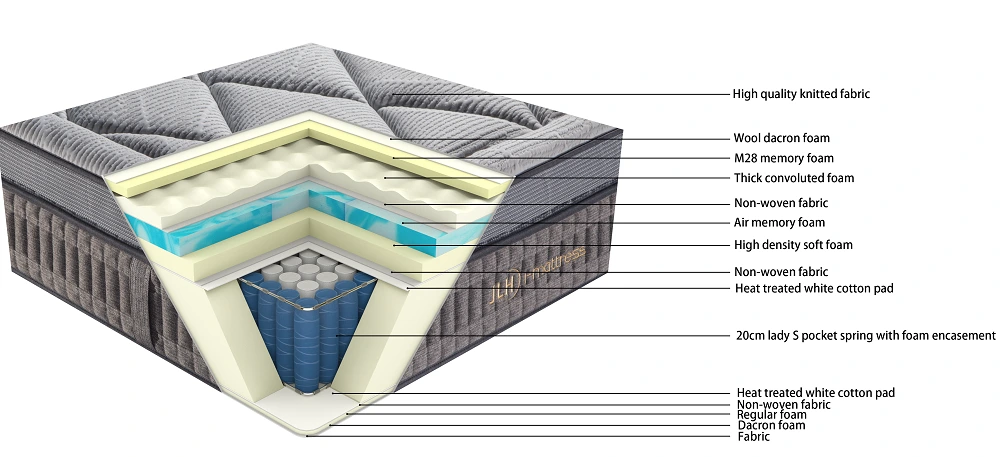  JLH Mattress ボックスカンパニーのカスタムポケットスプリングマットレス 4
