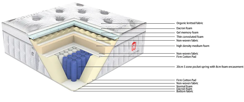  JLH Mattress مرتبة ذات نوابض جيبية ذات 5 مناطق للأعمال يتم توصيلها بسهولة 4