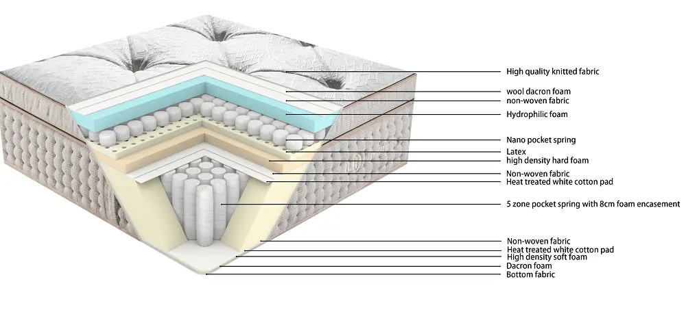 JLH Custom comforpedic mattress Custom manufacturers 4