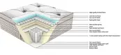 JLH Custom comforpedic mattress Custom manufacturers 4