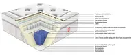 JLH Mattress China pocket spring with memory foam mattress factory delivered directly 4