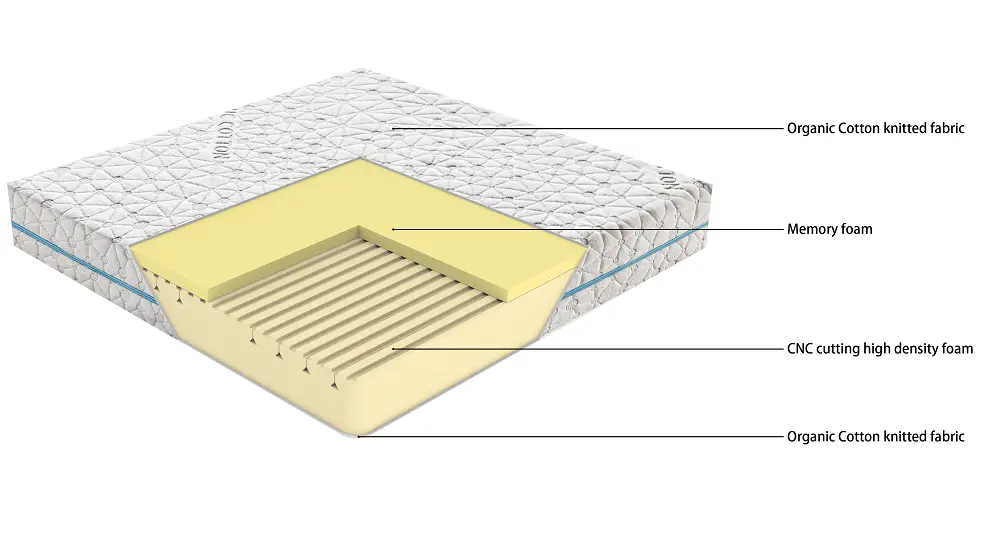 JLH Mattress good mattress for kids manufacturers delivered easily 3