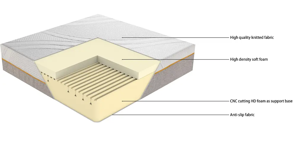 Time Capsule foam latex spring mattress difference Wholesale Supply 3
