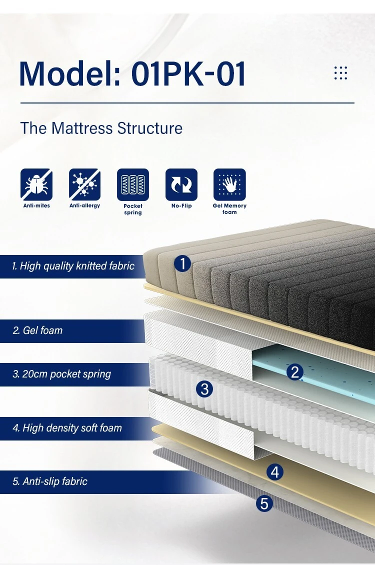  JLH Mattress ホテル向けのクールジェルメモリーフォームマットレスのマーケティング 3