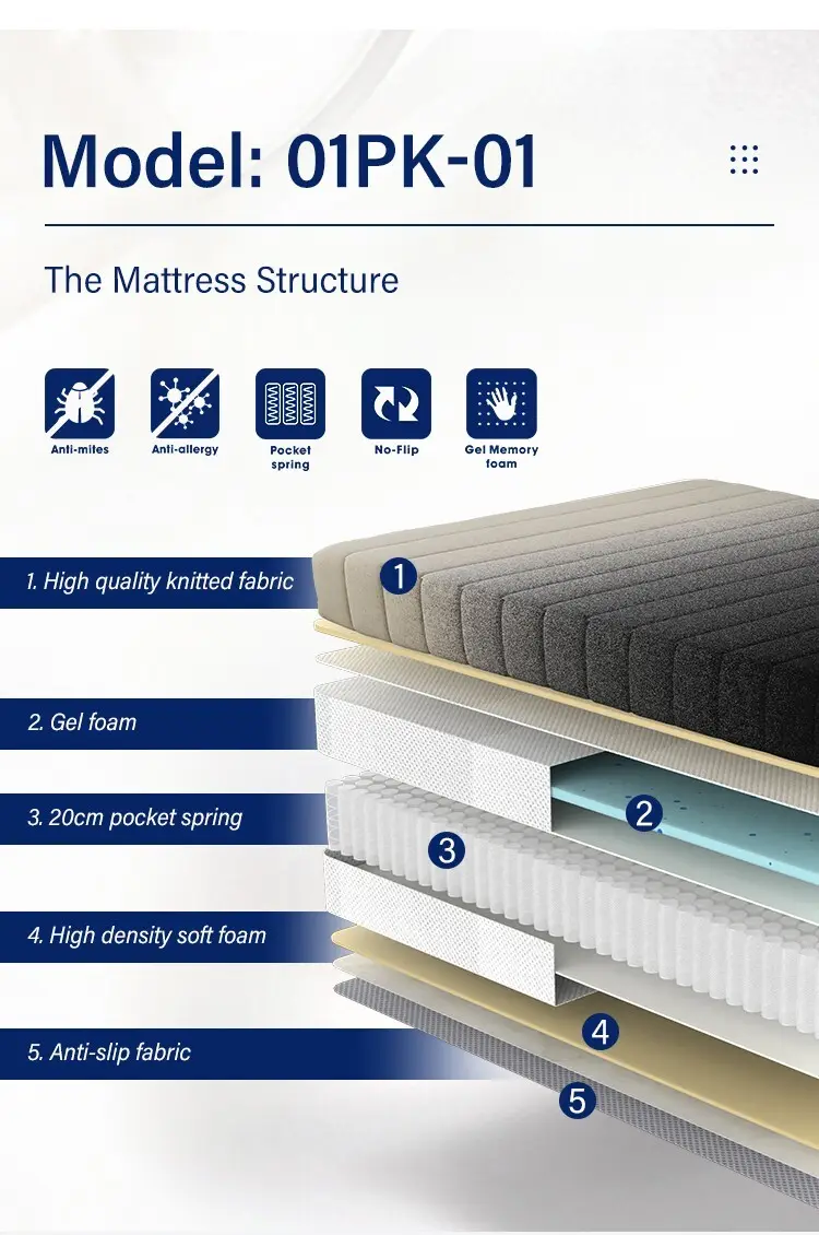Fournisseurs de matelas en latex naturel JLH, nouvel arrivage pour la maison 3