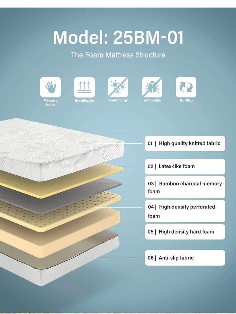  JLH Mattress ゲストハウス向け新品マットレスメーカー卸売 3