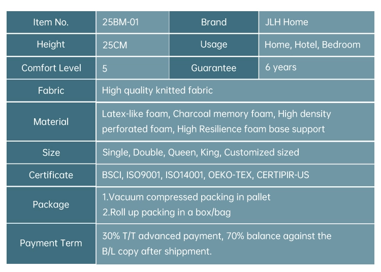  JLH Mattress ゲストハウス向け新品マットレスメーカー卸売 9