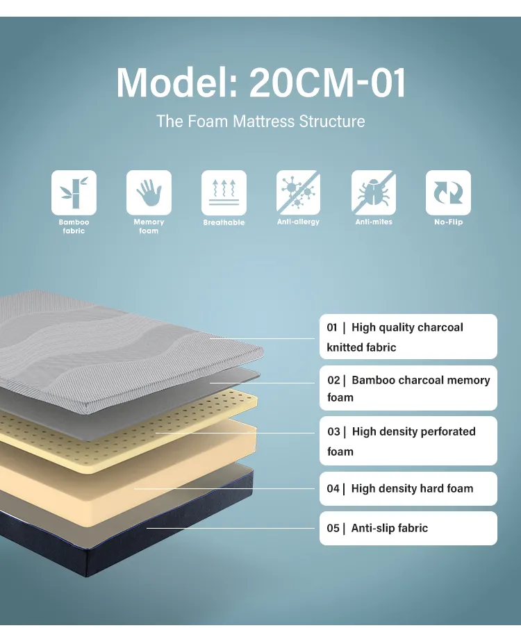  JLH Mattress 天然ラテックスマットレス 業務用 ゲストハウス用 3