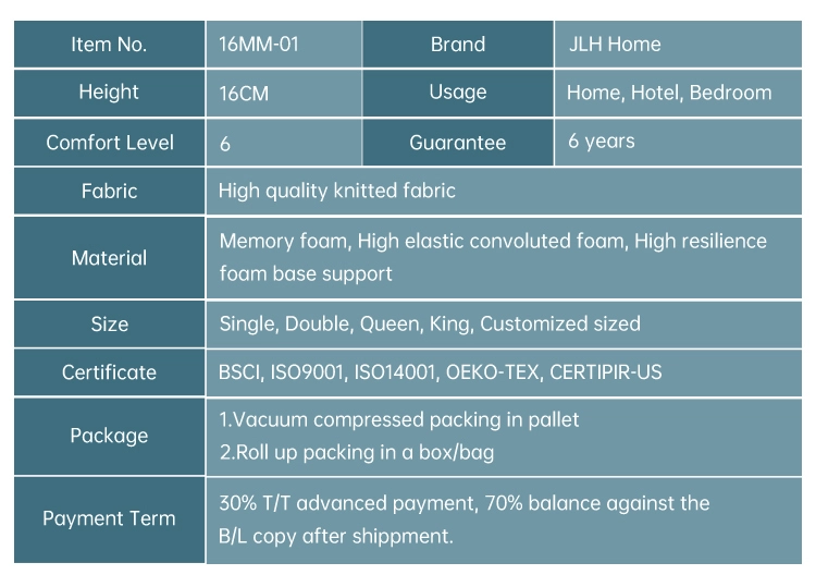  JLH Mattress 弾力のあるポケットスプリングマットレス会社 9