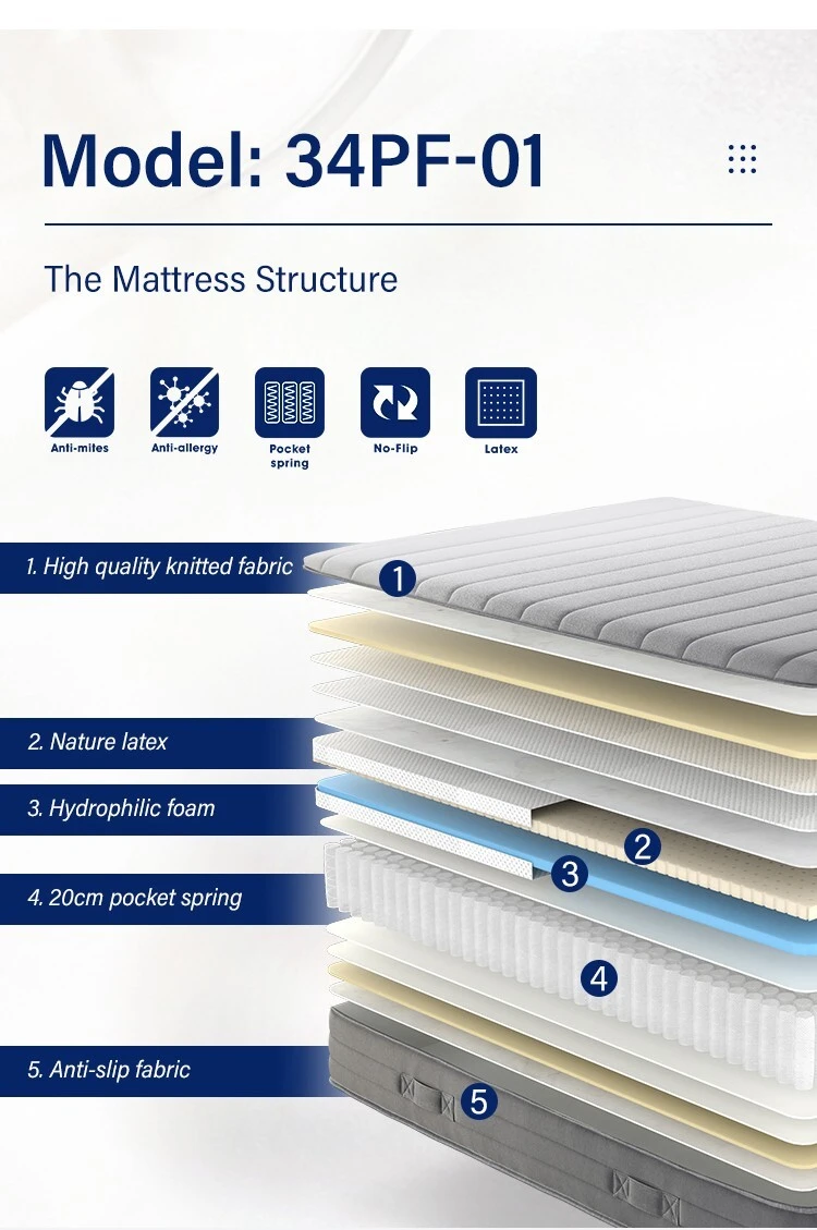  JLH Mattress ポケットメモリーマットレス 業務用 寝室用 3