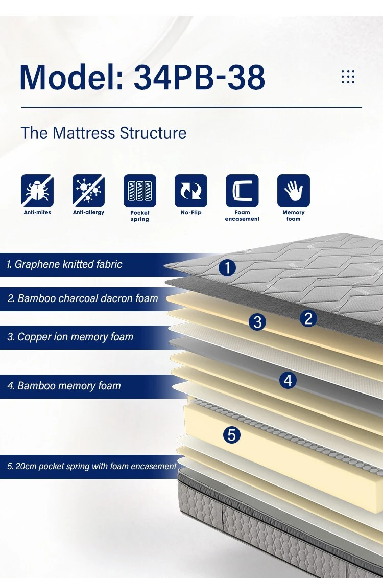  JLH Mattress 弾力性のある最高級の天然ラテックスマットレス 今すぐお問い合わせください 3