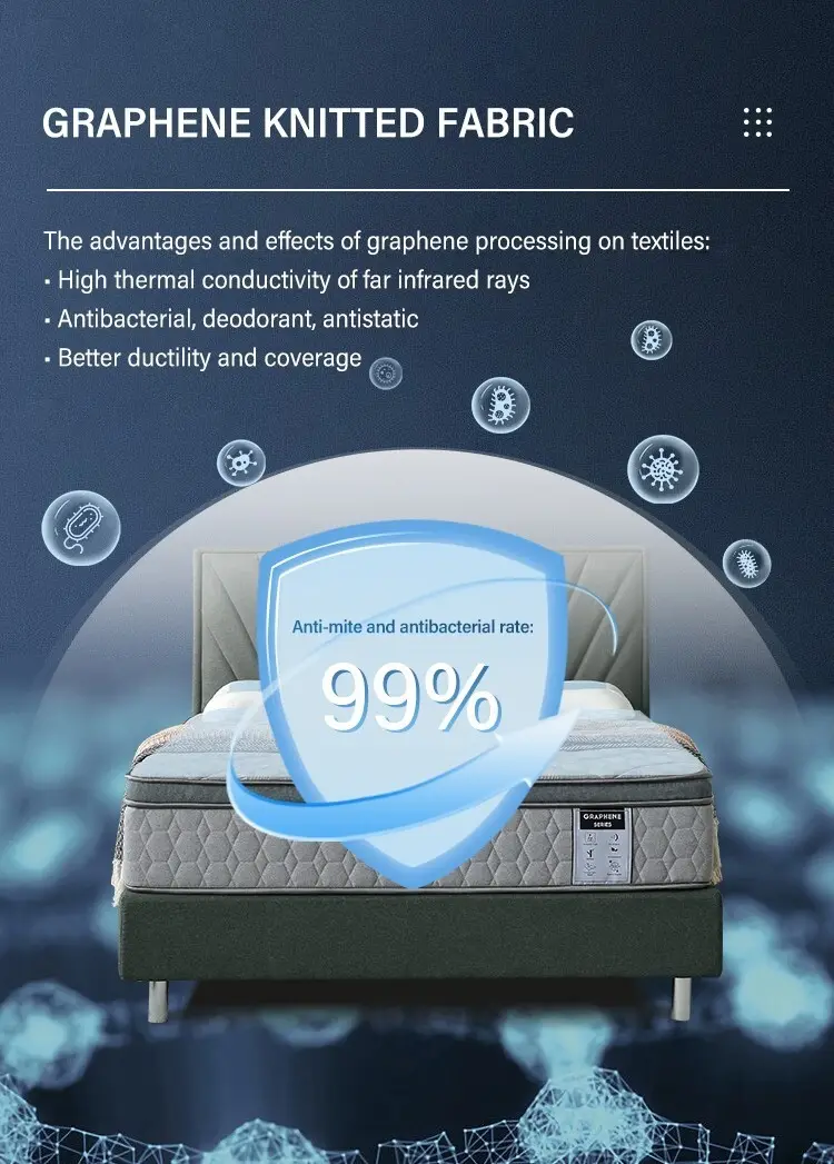  JLH Mattress أفضل مرتبة من اللاتكس الطبيعي استفسر الآن عن المرونة 5