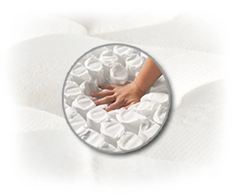 Sealy posturepedic hybride élite kelburn matelas densité éponge matelas hybride entreprise de couchage 5