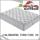 spring hotel mattress suppliers for Home for home 1
