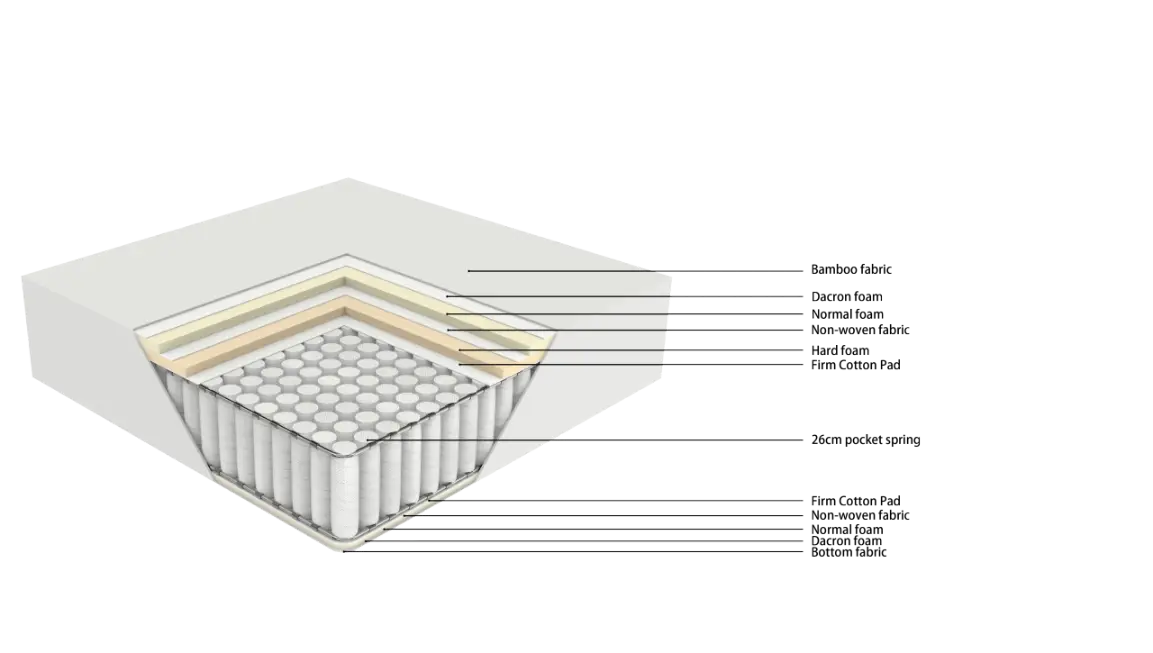 JLH lull matress assurance for home 4