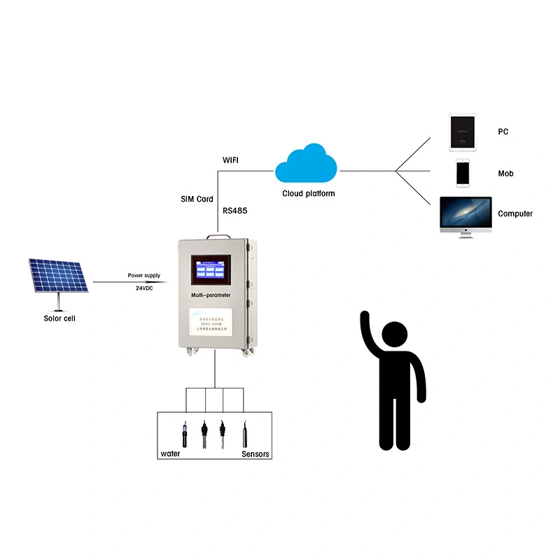 Factory Price water quality multi-parameters supplier 2