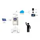 BOQU portable multiparameter water quality meter company 2