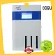 BOQU sodium analyzer series for pharmacy 1