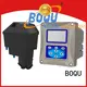 BOQU smart turbidity analyzer series for farming 1