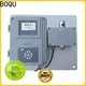 Wholesale company1 1