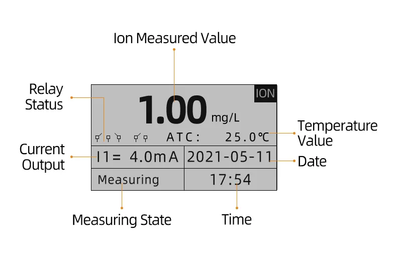 Chloride Ion Meter Supplier for Potable Water 12