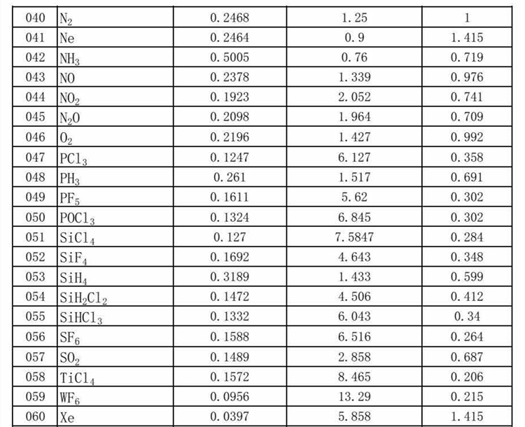New coriolis mass flow meter price suppliers for petrochemicals 6