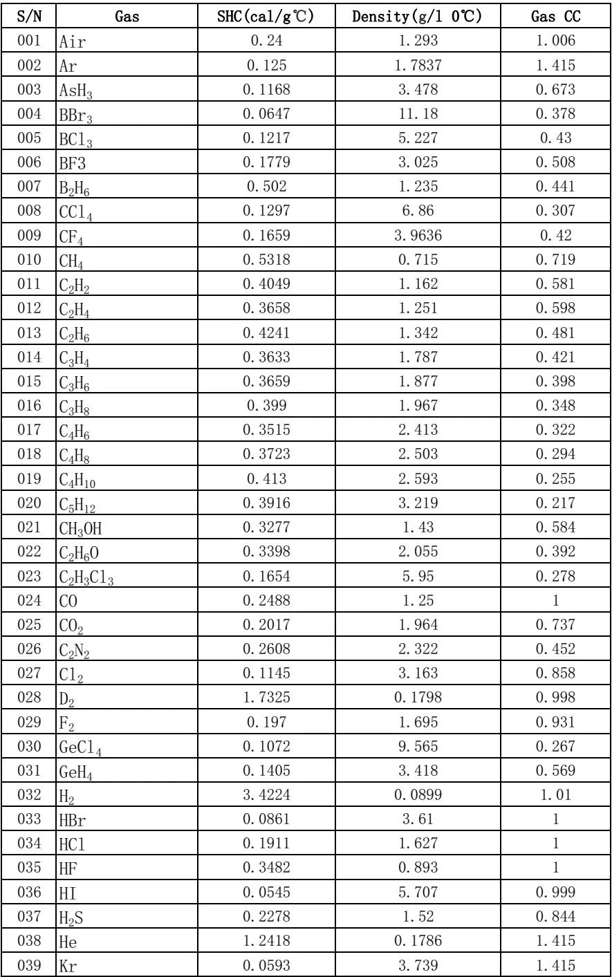 Sincerity liquid mass flow meter supply for oil and gas 8