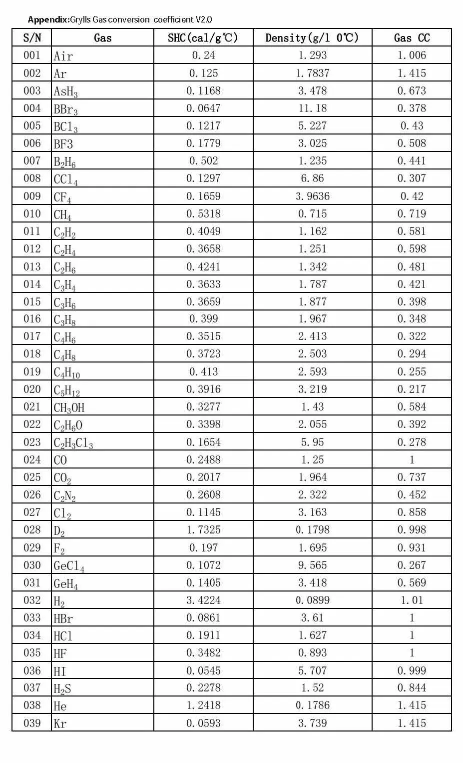 Sincerity high-quality calibration of flow meters for business for oil and gas 3