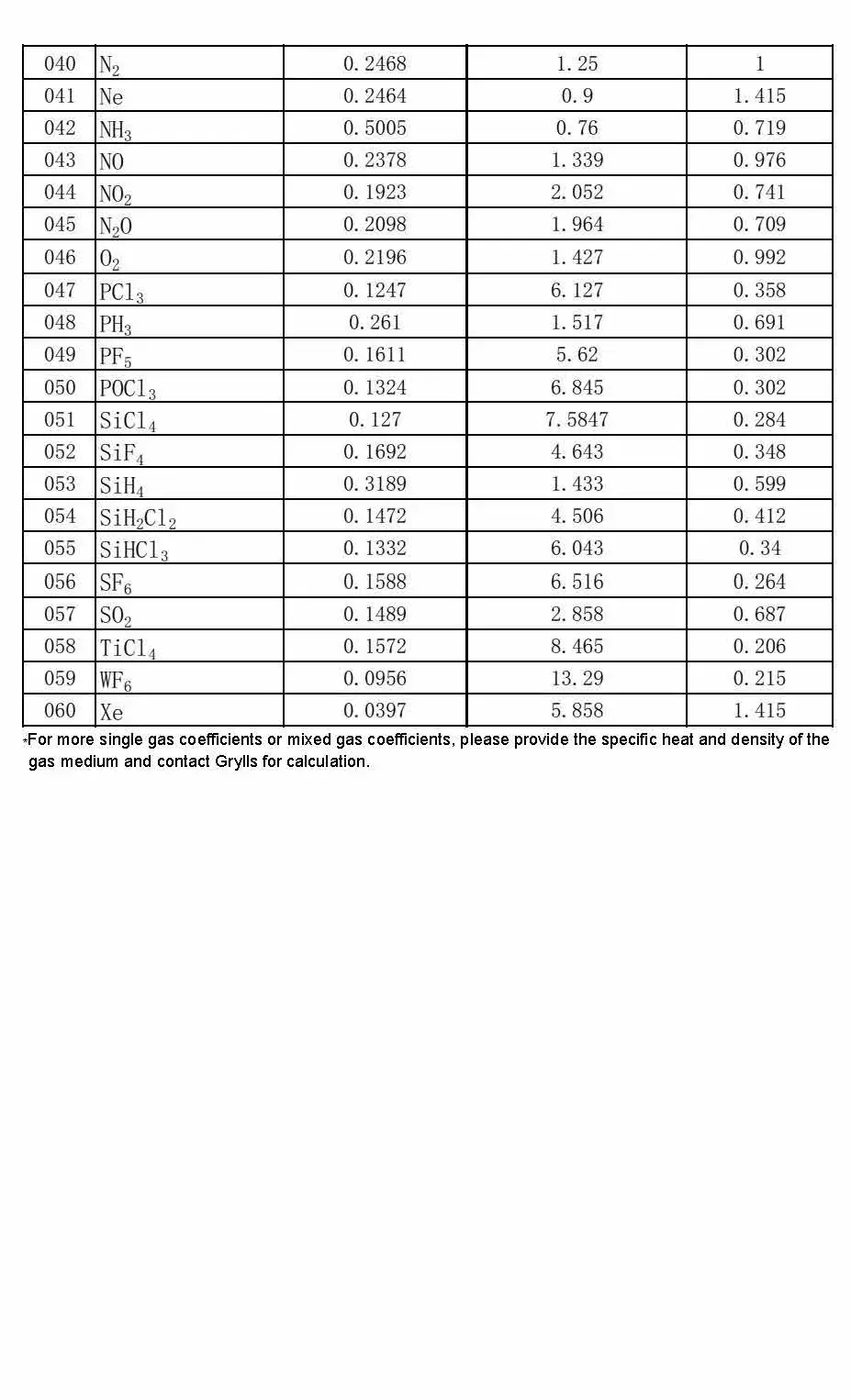 Sincerity high-quality calibration of flow meters for business for oil and gas 4