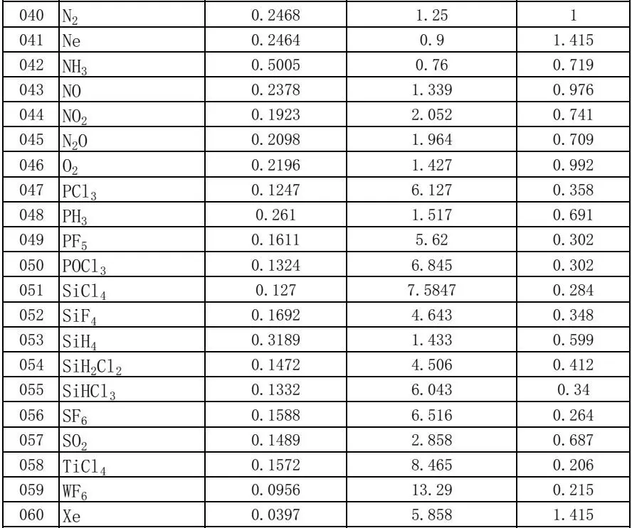 best corioliss price for petrochemicals 9