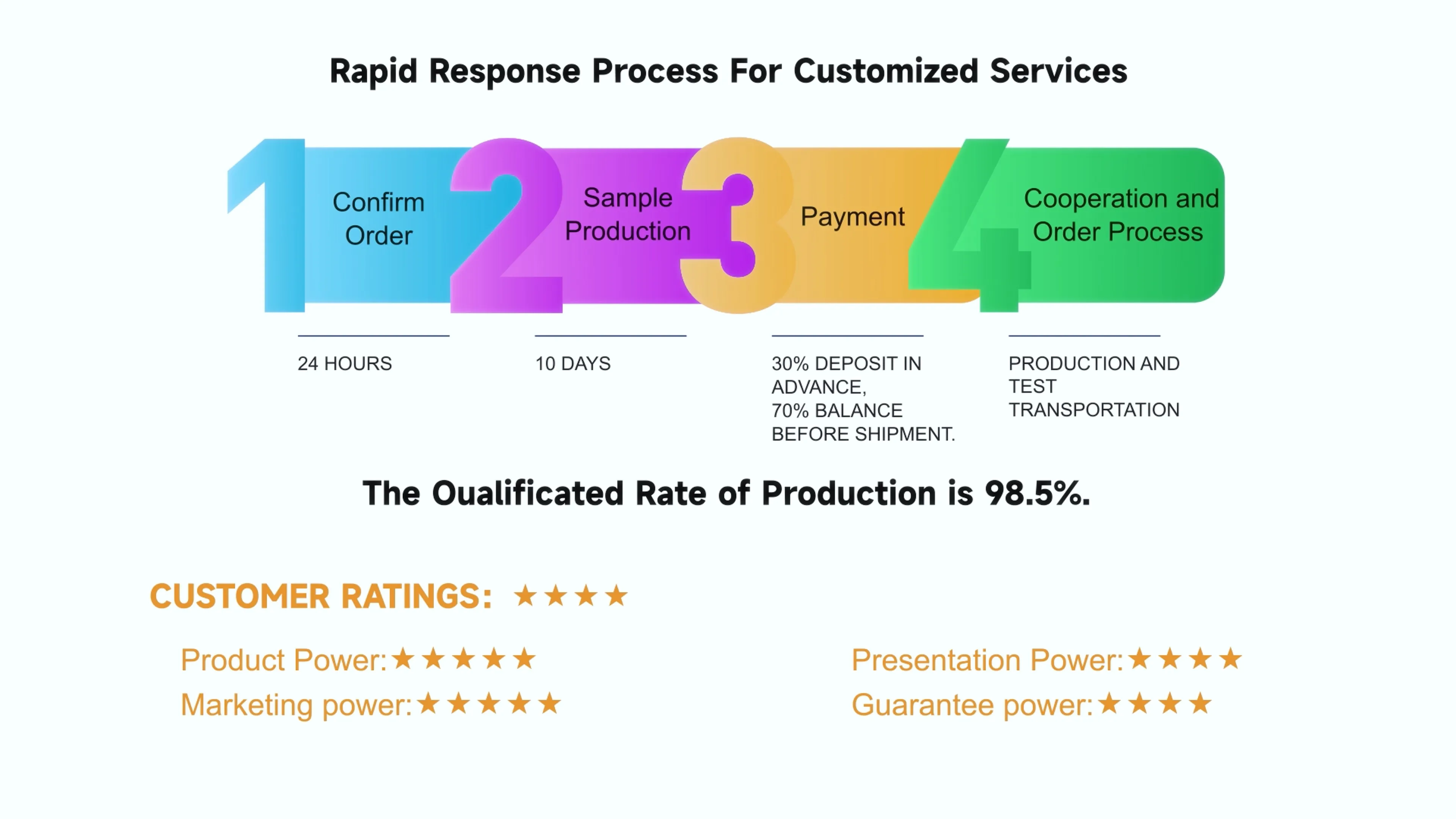 Lewei Hardware Factory