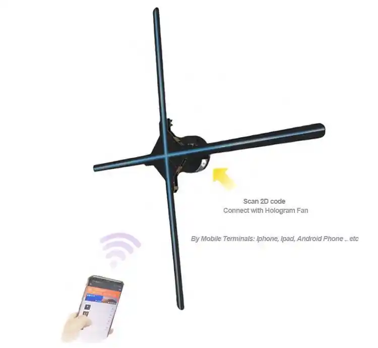 Más popular Pantalla de ventilador Led, holograma 3D, publicidad interior, precio 1