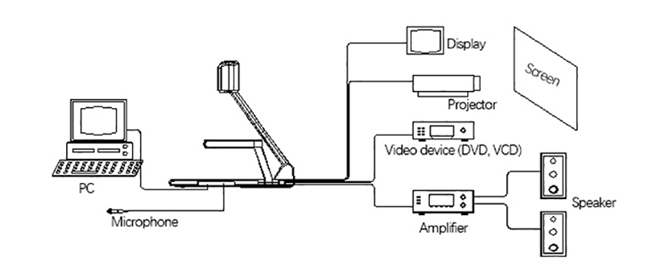 USB High Clear Desktop A4 Digital Document Camera Classroom Visualizer for Education 5 Megapixels