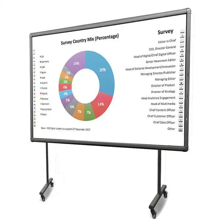 Manufacturer sale portable IR electronic smart interactive whiteboard with projector for e-learning 1