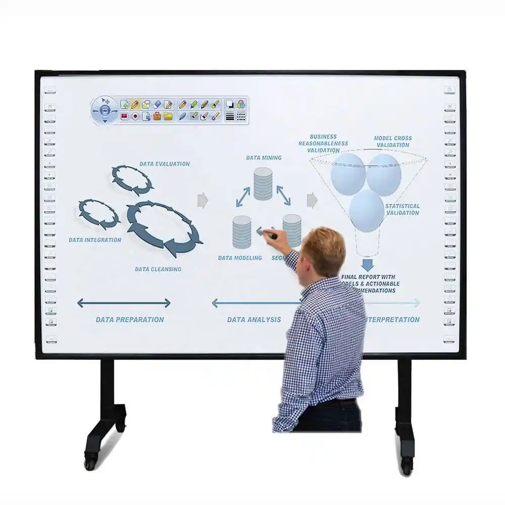 Smart interactive whiteboard manufacturers finger touch interactive whiteboard 1