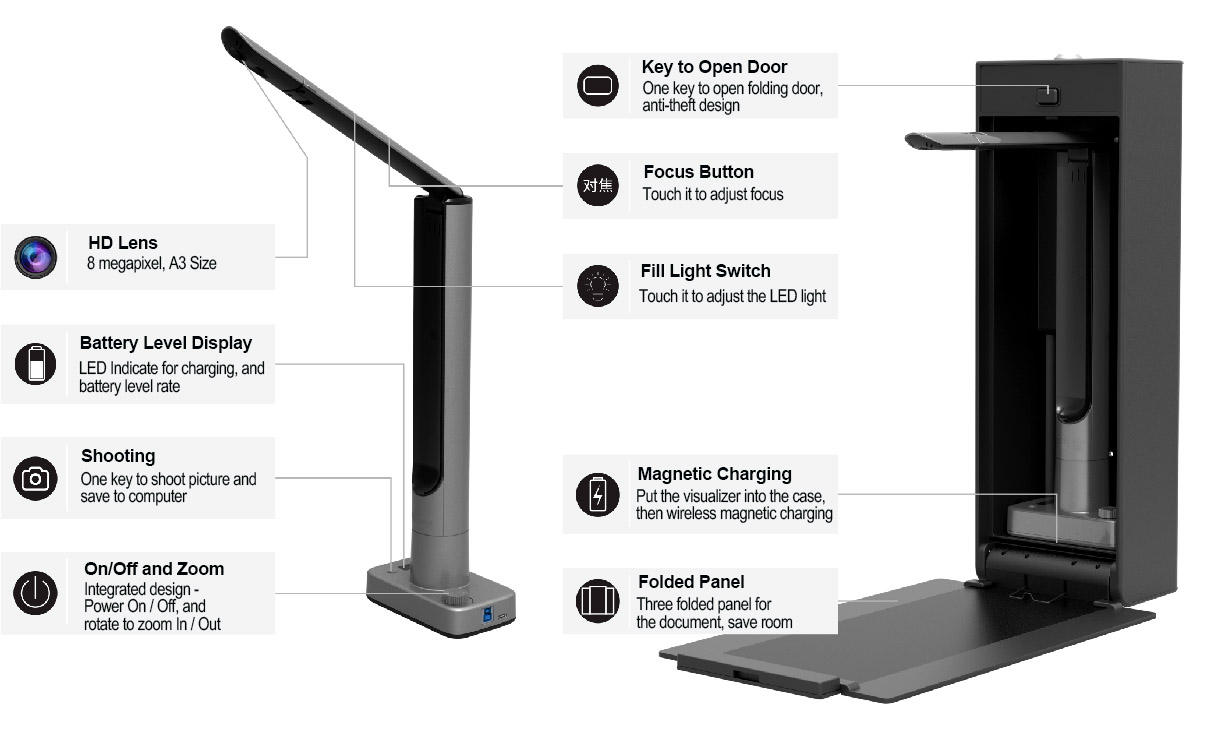Best Wireless Wifi Document Camera Visualizer Dual Mode, Wire & Wireless Wifi 5G Digital Portable for Education Classroom 1-year
