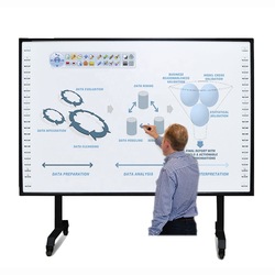 High Quality Products USB Finger Multi Touch Screen Frame 10 ~20points Infrared Free for TV Monitor Display 220 Dots/s ITATOUCH