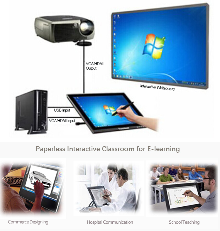 China Factory 21.5inch Digital Pen Table Monitor 8192 Pressure Drawing Tablet Lcd Display Graphic Tablet Touch Pen Monitor