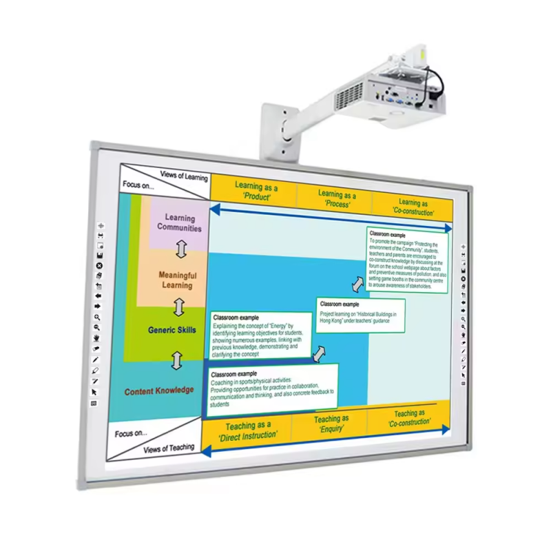 96" Interactive Whiteboard Multi Touch Screen Electronic Whiteboard To...