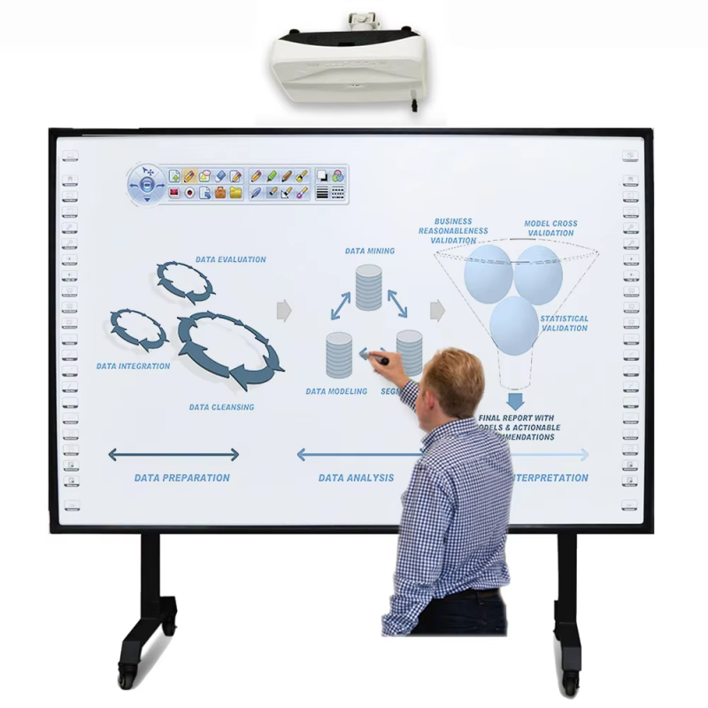 96" Interactive Whiteboard Multi Touch Screen Electronic Whiteboard To...