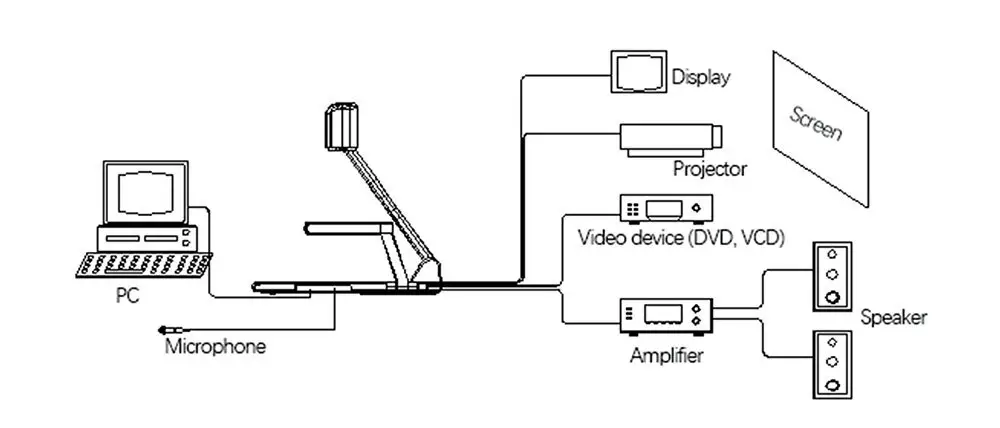 ITATOUCH information best document visualizer production for teaching 5