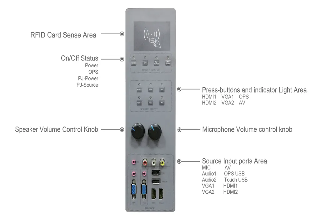 Infrared All in one interactive whiteboard with built-in PC, Visualizer, Speaker 5
