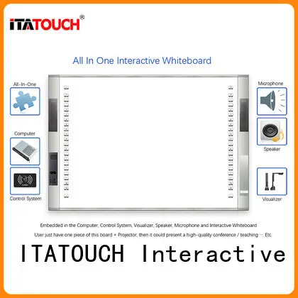 all multi media board visualizer for government ITATOUCH 1